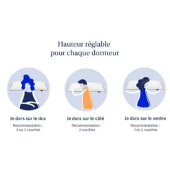 EMMA Oreiller Original Ferme - Modulable 13 EMMA Oreiller Original Ferme - Modulable -Pas Cher Zen Repos Magasin c368cd3a006340e385286c6b7f9847e0